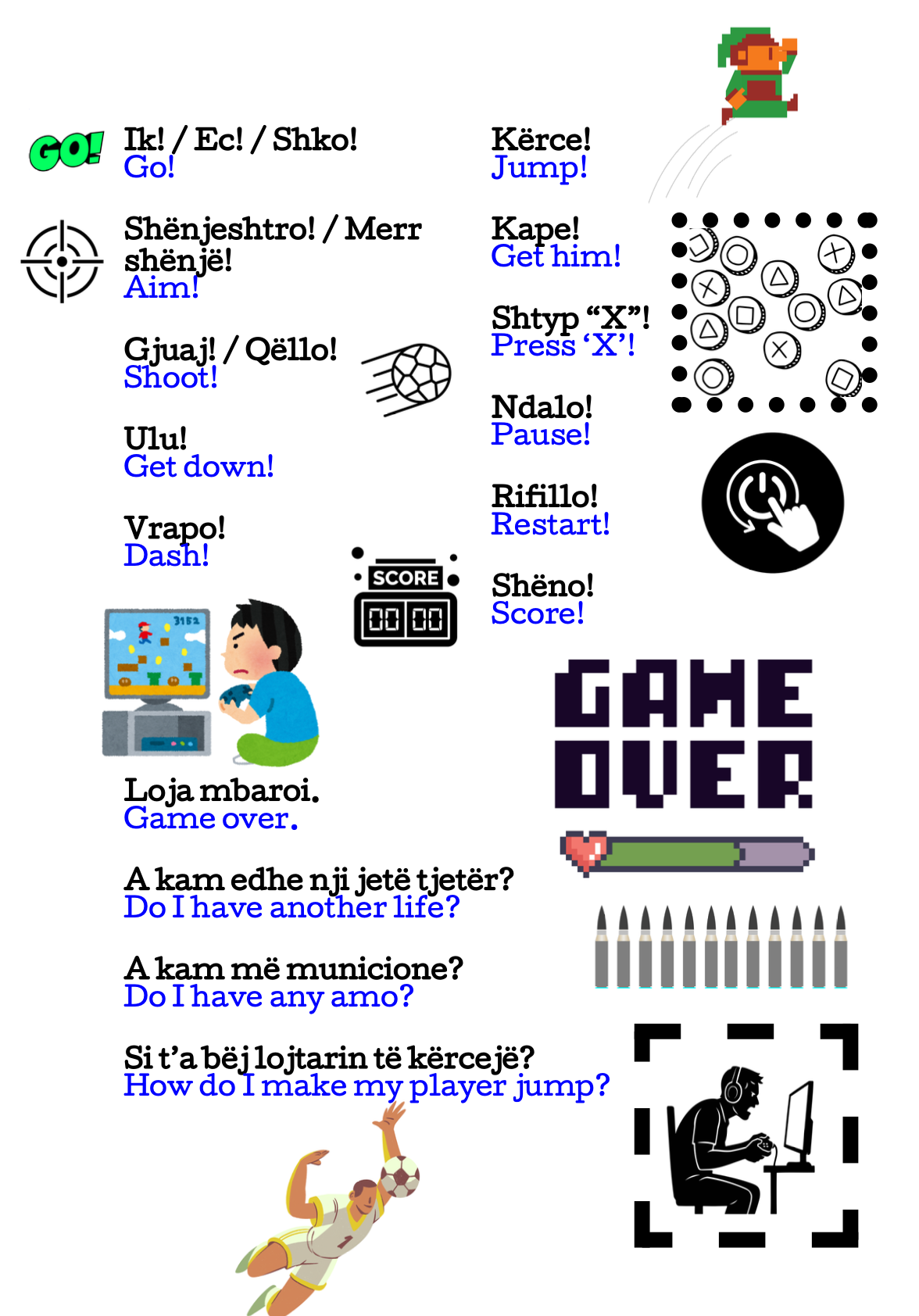 Anglishtja e Përditshme