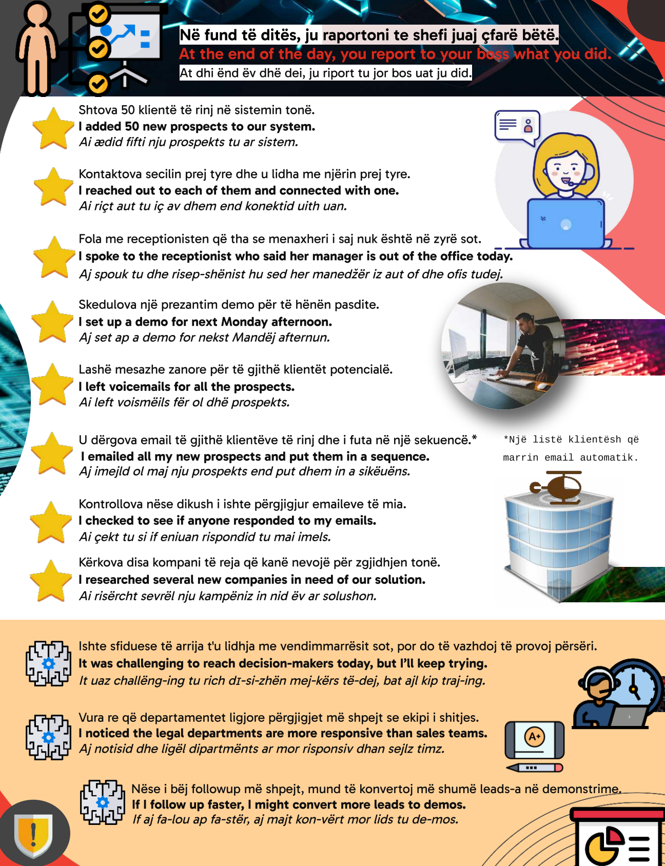 Komunikimi Në Punë : Si Flasin Njerëzit Në Punë