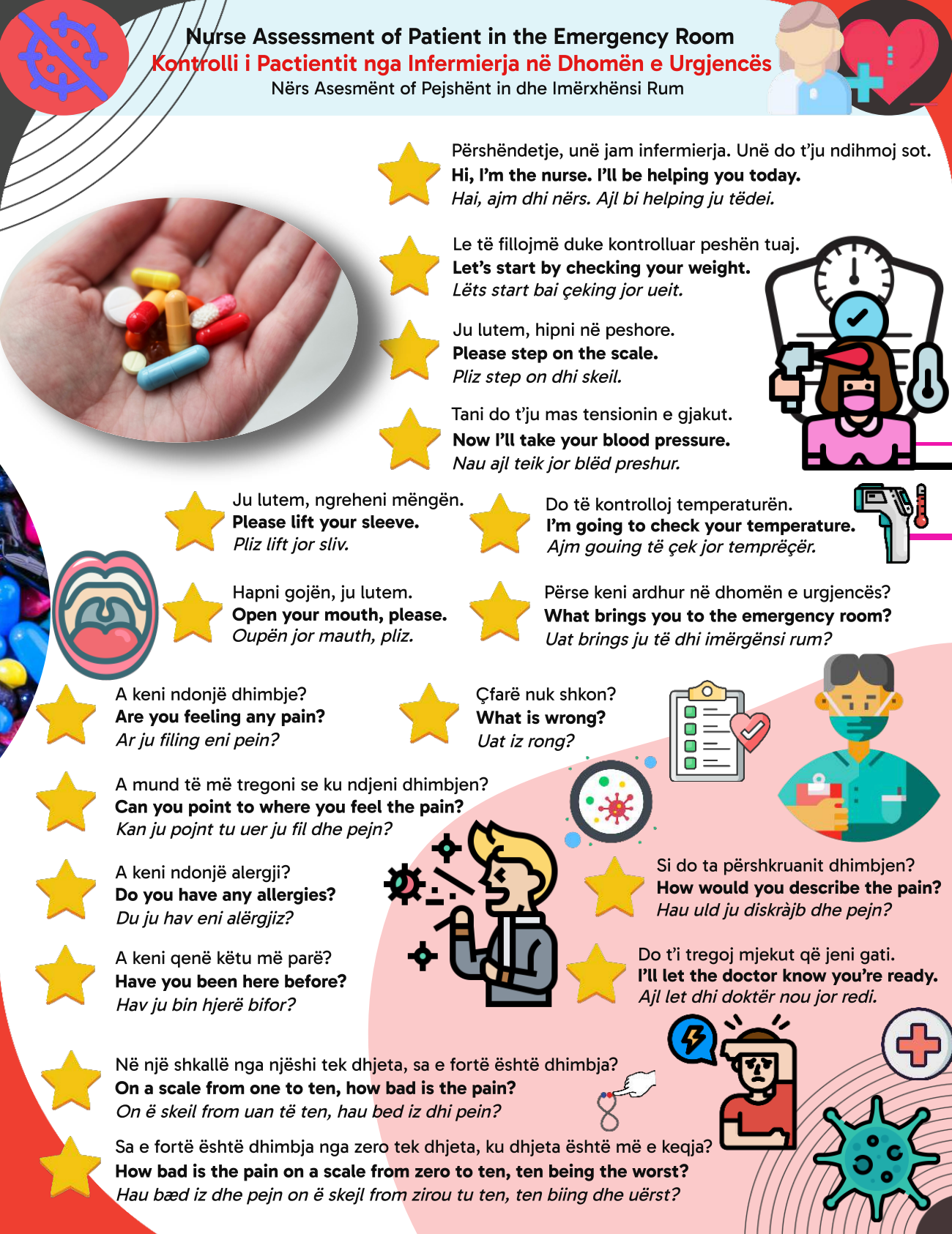 Komunikimi Në Punë : Si Flasin Njerëzit Në Punë