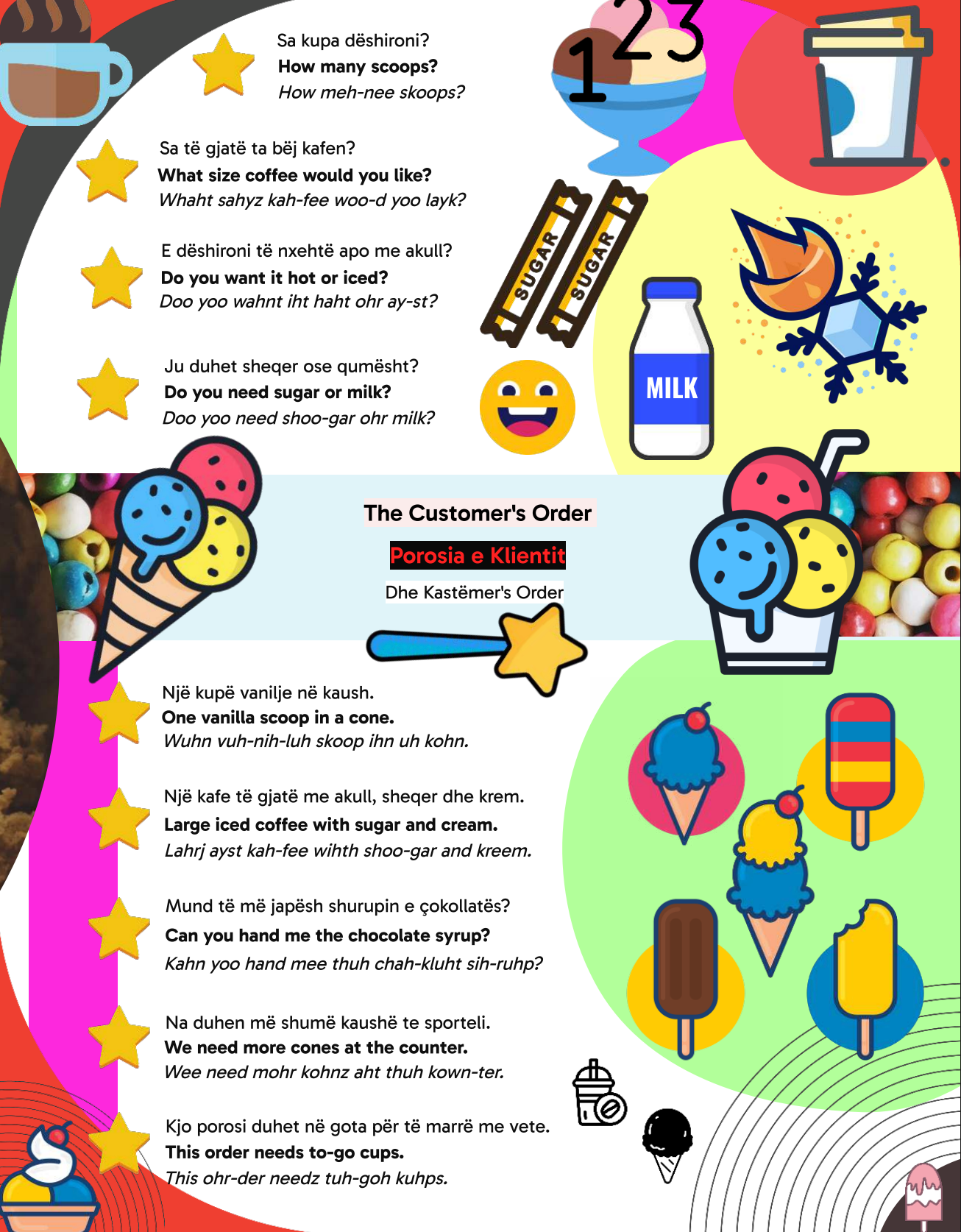 Komunikimi Në Punë : Si Flasin Njerëzit Në Punë